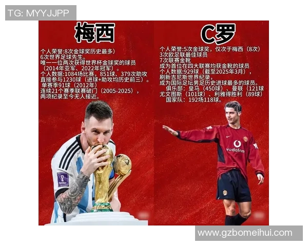 21世纪足球球星的崛起与影响力分析:梅西、C罗与时代巨星的传奇之路