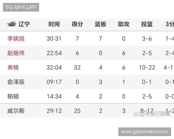 上海篮球队强势领跑锦标赛积分榜总分达到86分展现冠军实力 上海篮球队强势领跑锦标赛积分榜总分达到86分展现冠军实力