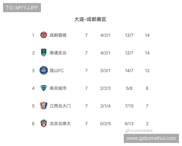 北京篮球队强势领跑欧锦赛积分榜目前积分高达59分