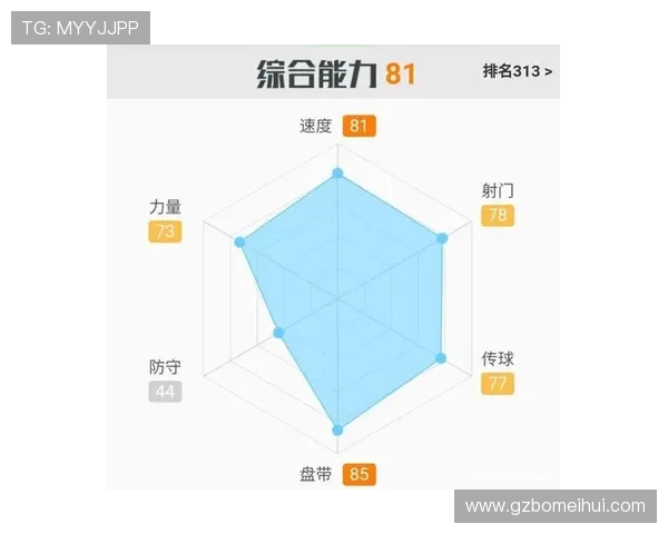 西安篮球队力量表现的数据分析与战术优化研究